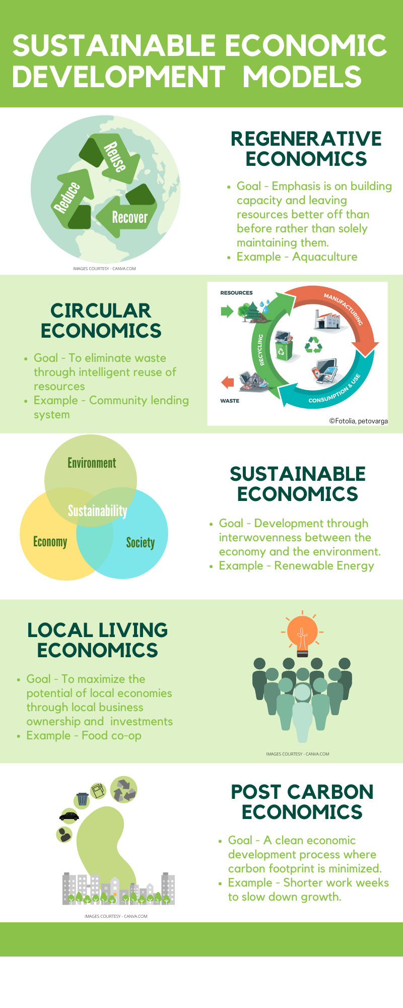 Sustainable Economic Development Models Anam Circle